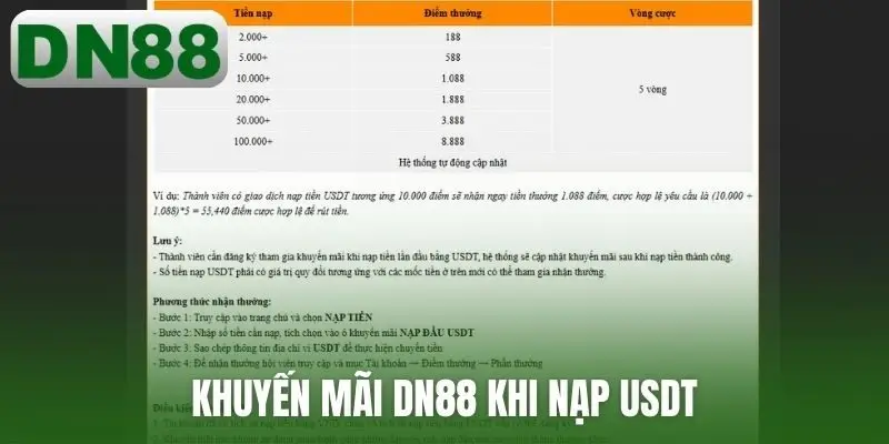 Khuyến mãi DN88 khi nạp USDT